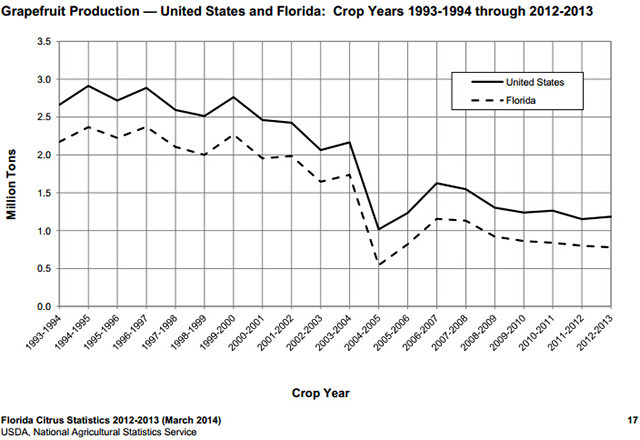 《星际穿越》里的“枯萎病”