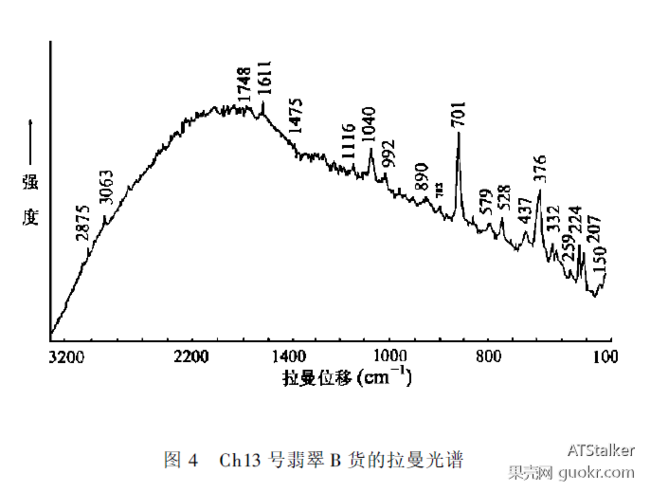 含蜡翡翠A <wbr>货与B <wbr>货的拉曼光谱鉴别 含蜡翡翠A <wbr>货与B <wbr>货的拉曼光谱鉴别