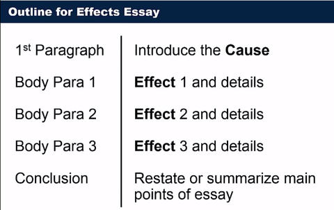 cause and effect essays on abortion cause and effect essays on abortion