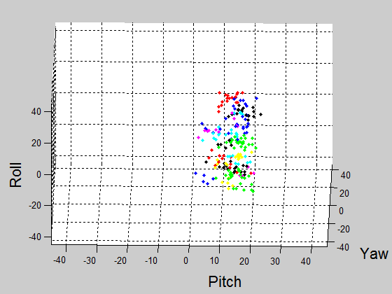 正妹的秘密：如何拍出好看的自拍照？