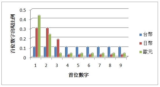 直觉，到底管用不管用？