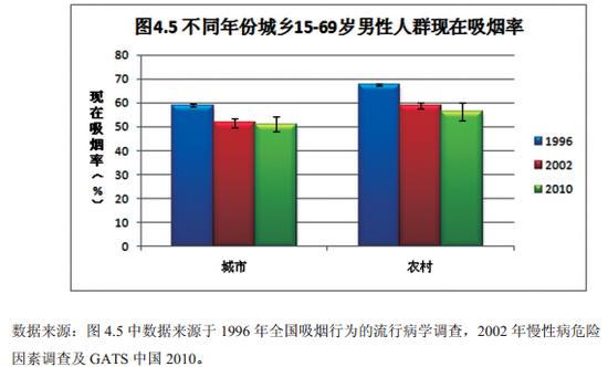 华西村人均收入_人均吸烟量(2)