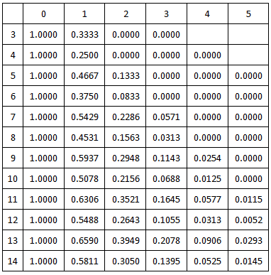 天黑请闭眼，我们该怎样理性地&ldquo;杀人&rdquo;