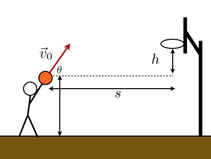 NBA神射手是怎样炼成的