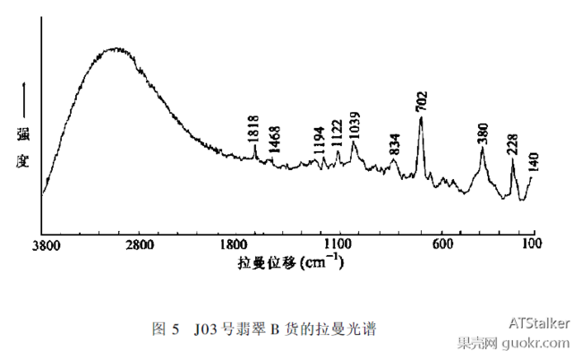 含蜡翡翠A <wbr>货与B <wbr>货的拉曼光谱鉴别 含蜡翡翠A <wbr>货与B <wbr>货的拉曼光谱鉴别